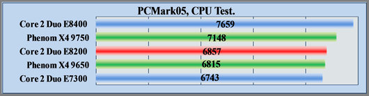 Test CPU Intel Core 2 Duo E8200