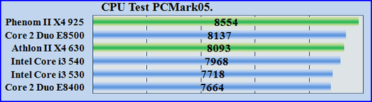 CPU Test PCMark05. Тест процессора на общую производительность.